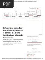 Infográfico_ Entenda o Que é Educação Híbrida e Por Que Ela é Uma Tendência Na Educação