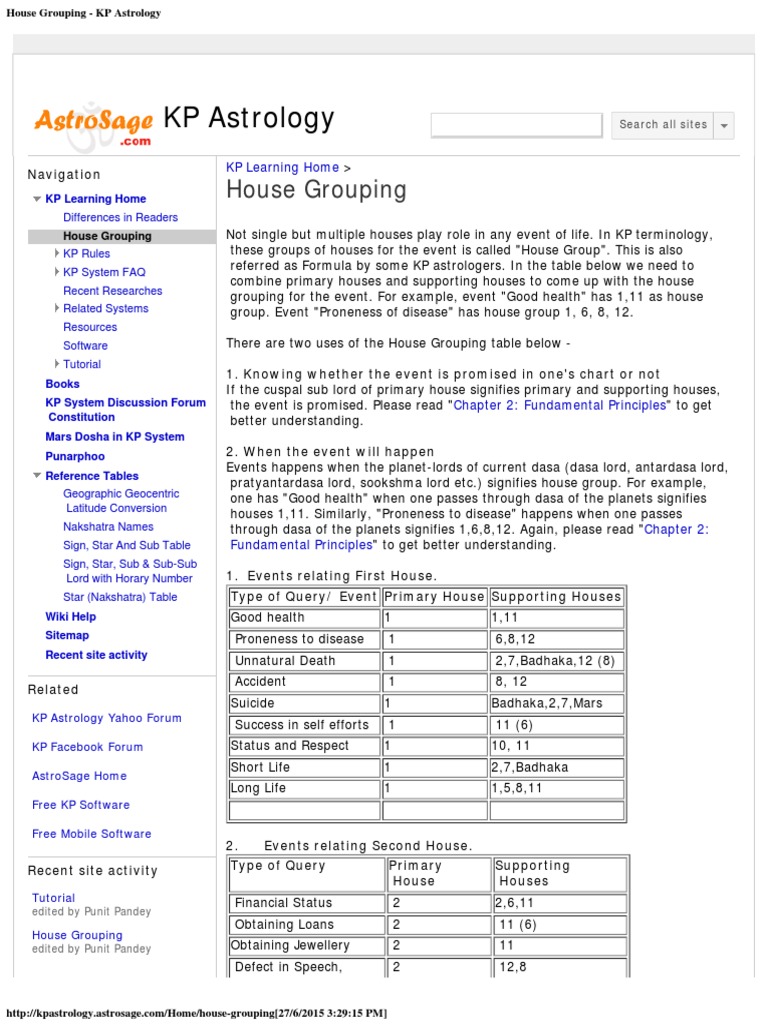 House Grouping KP Astrology PDF Wellness Medical