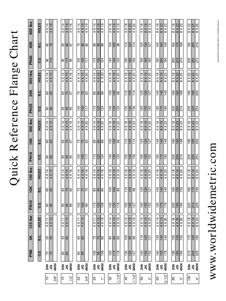チャート　4/5P JIS Flange Standard | PDF | Organisation internationale de