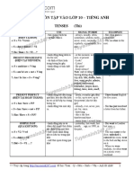 Đề cương TA PDF