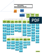 Carta Organisasi 2016