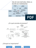 Expo Reformado de Gas Natural para La Obtención de Hidrógeno