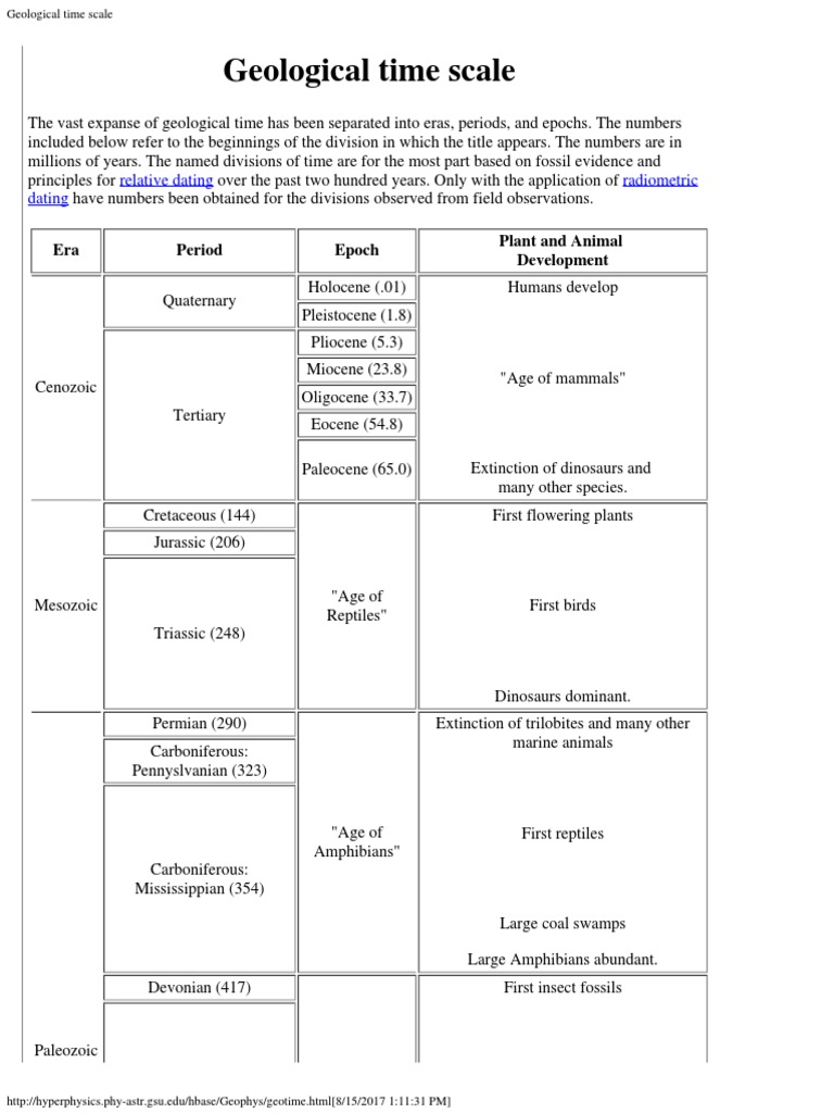Geological Time Scale PDF Geologic Time Scale Stratigraphy