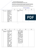 GST Chapter Wise Rate