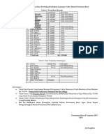 Data Penarikan Sumbangan Dana Perehaban