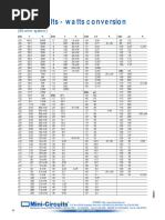 DBM Uv W Chart