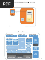 Solr Architecture