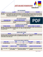 Safety Data Sheet for Potassium Nitrite