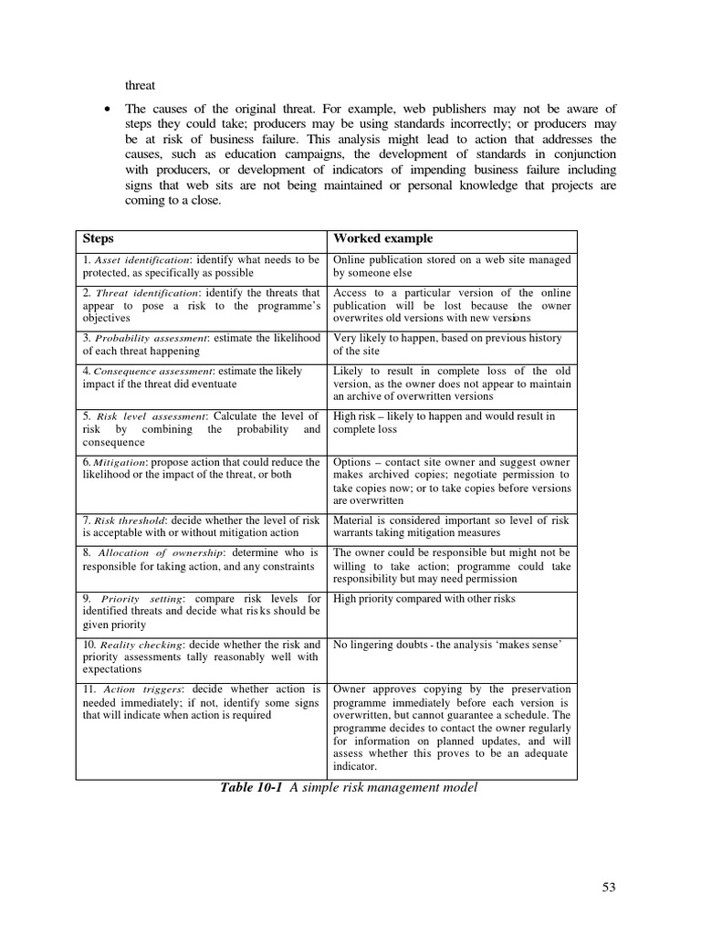 Web Content Risk Management Guide | PDF | Threat (Computer) | Risk