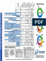 Industrialprotocols PDF