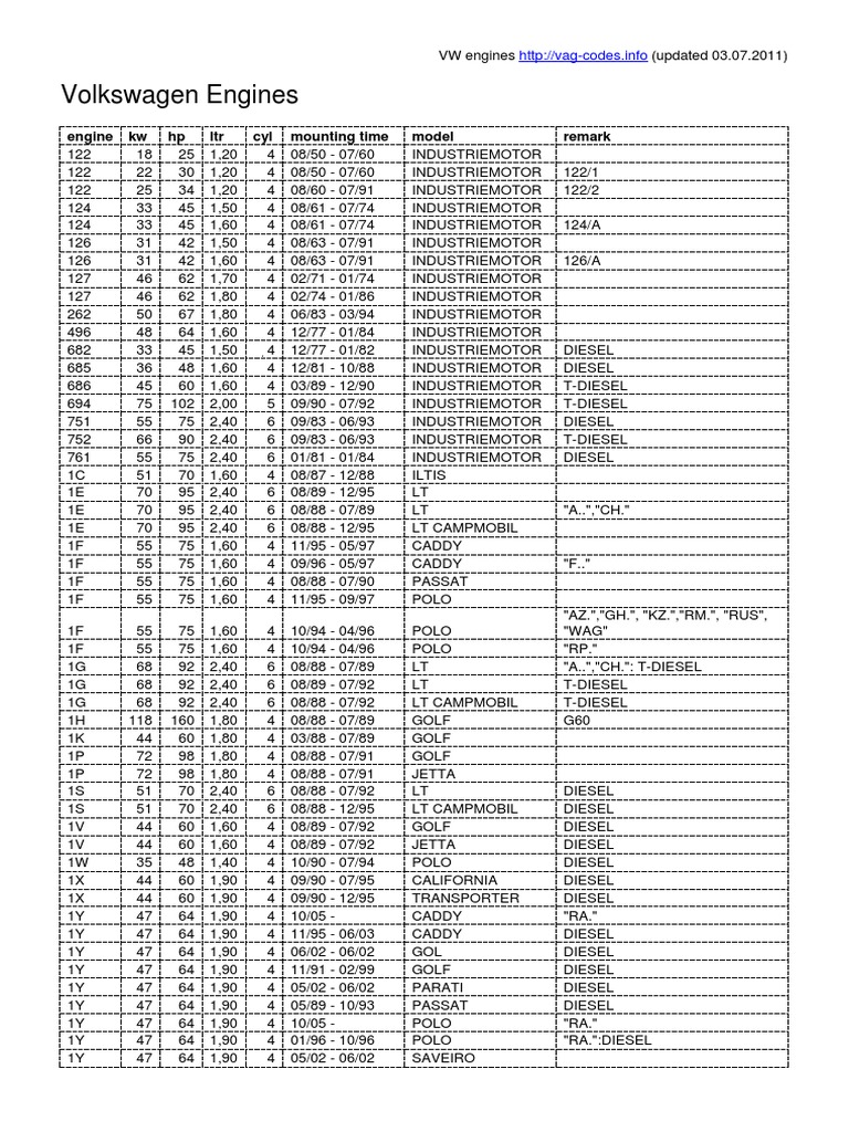 VW Engines - Vw-Engines PDF | PDF | Volkswagen | Hatchbacks