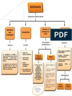 Mapa Conceptual Instituciones