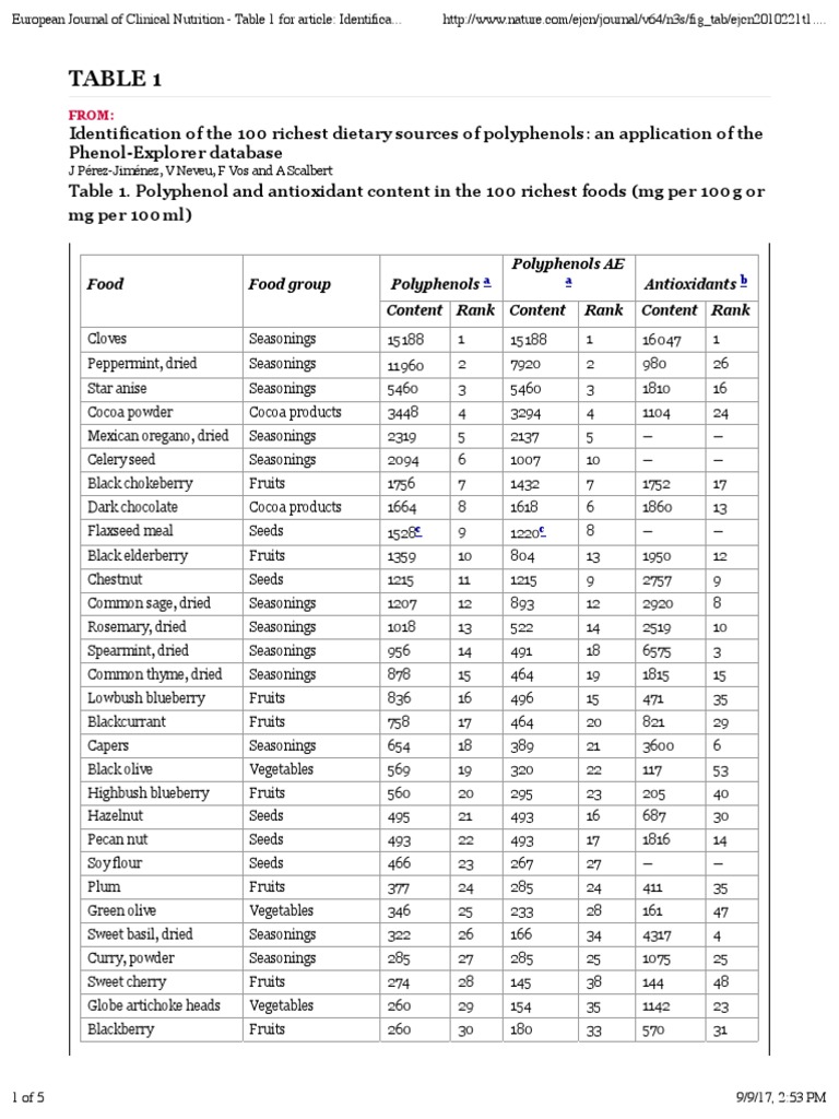 100 Richest Dietary Sources of Polyphenols | PDF | Drink | Soybean