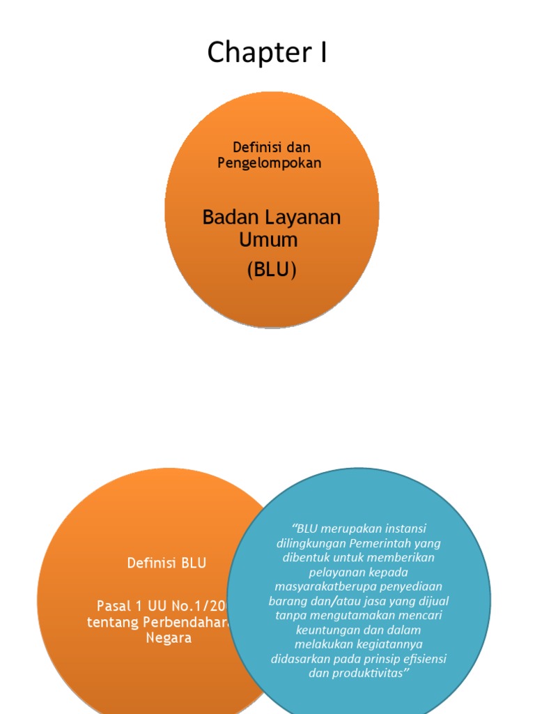 Contoh Presentasi Blud Pkm Contoh Presentasi Blud Pkm