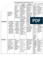 Cuadro Comparativo