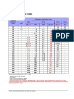 Diametre PVC Page PDF
