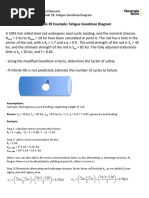 Module 40 Solution Fatigue Goodman Diagram