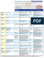 FDA_-Infecciones-alimentarias (1).pdf