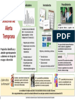 7. Esquema Del Sistema de Alerta