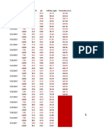 Data Parameter Fisika