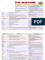 NE Big List of Powers.pdf