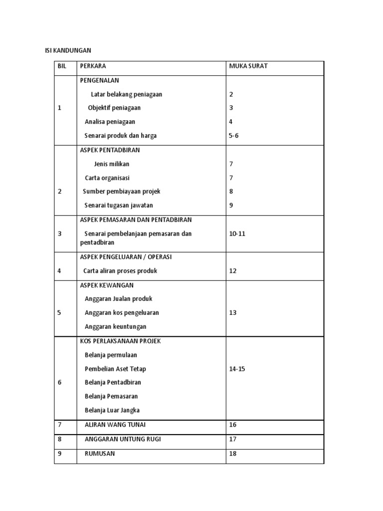 Rancangan Perniagaan Pdf