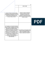 Comparaciones de Ds