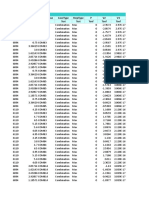 Table: Element Forces - Frames Frame Station Outputcase Casetype Steptype P V2 V3