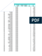 Table: Element Forces - Frames Frame Station Outputcase Casetype Steptype Stepnum P V2