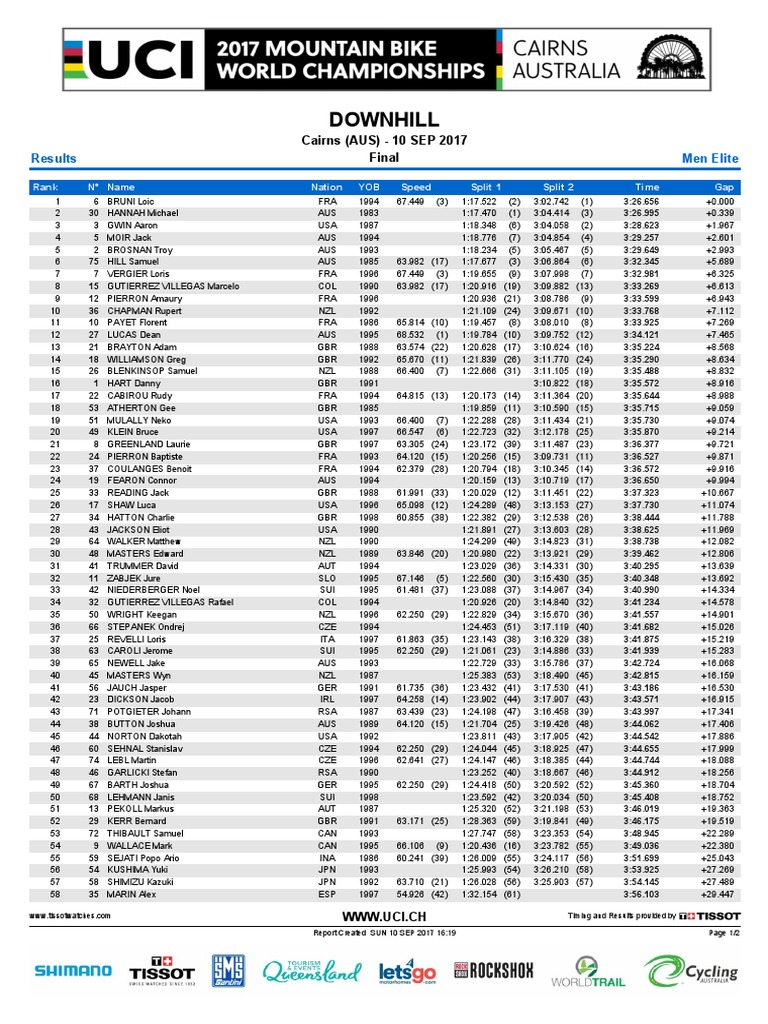 Results (2) Cycle Racing Road Bicycle Racing