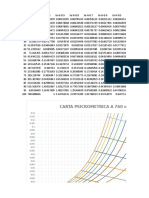 Carta Psicometrica