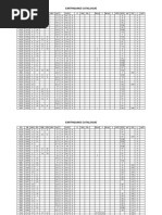 Earthquake Catalog of Nepal