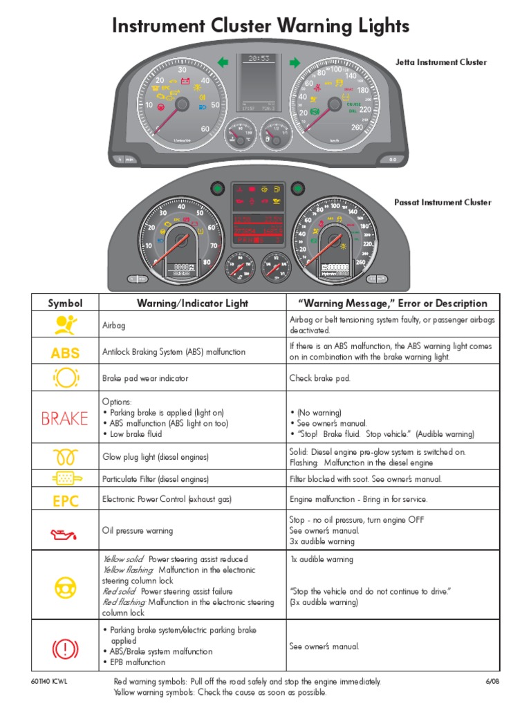 Instrument Cluster Warning Lights PDF Anti Lock Braking System Brake