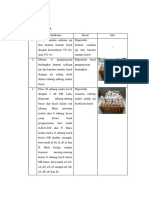 Data Pengamatan-Koefisien Fenol