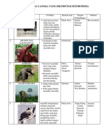 5 JENIS FAUNA LANGKA YANG DILINDUNGI DI INDONESIA.docx