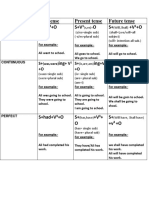 Types of Tense