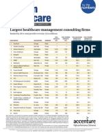 Accenture Top Healthcare Consulting