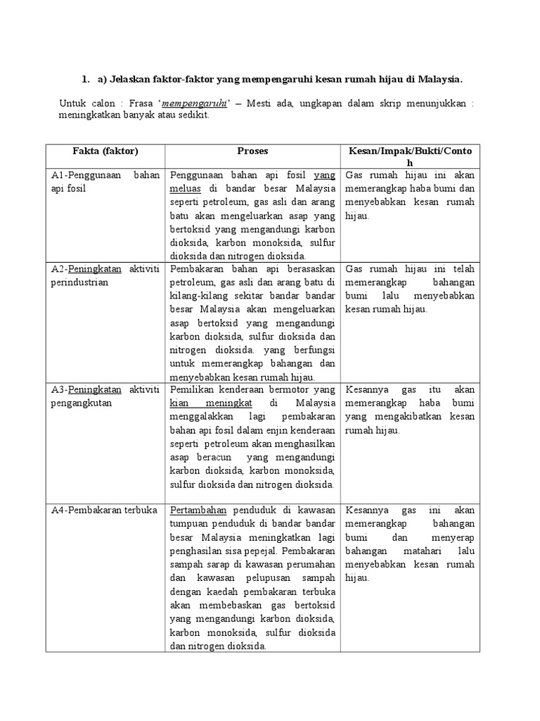 A Jelaskan Faktor Faktor Yang Mempengaruhi Kesan Rumah Hijau Di Malaysia