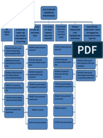 UU Peraturan Standarisasi Flowchart