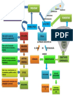 Grafico de La Praxis