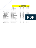 No Nama Sekolah Adjudication Point Matter Manner Method Total