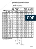 VARISTOR - Metal Oxide Varistors Datasheet PDF