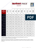 Orlando Market Pulse 081110