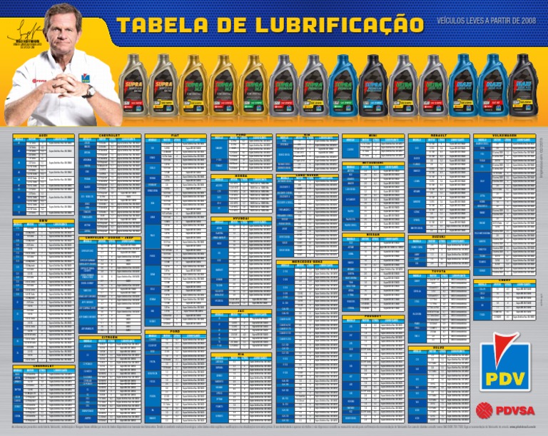Tabela-Lubrificacao-PDV | Fabricantes de Veículos Elétricos | Carros