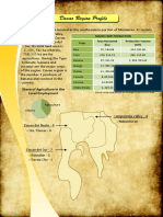 Agri Manufacturers List - Davao Region