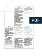 Analisis SWOT