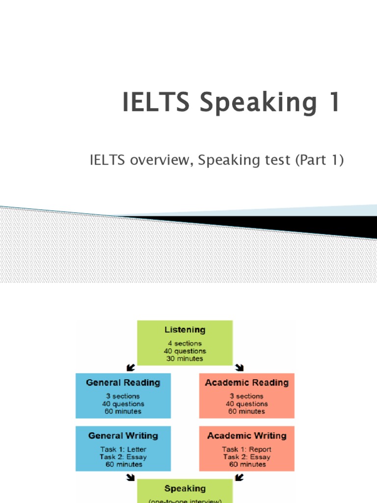 IELTS Overview, Speaking Test (Part 1) | PDF | International English ...
