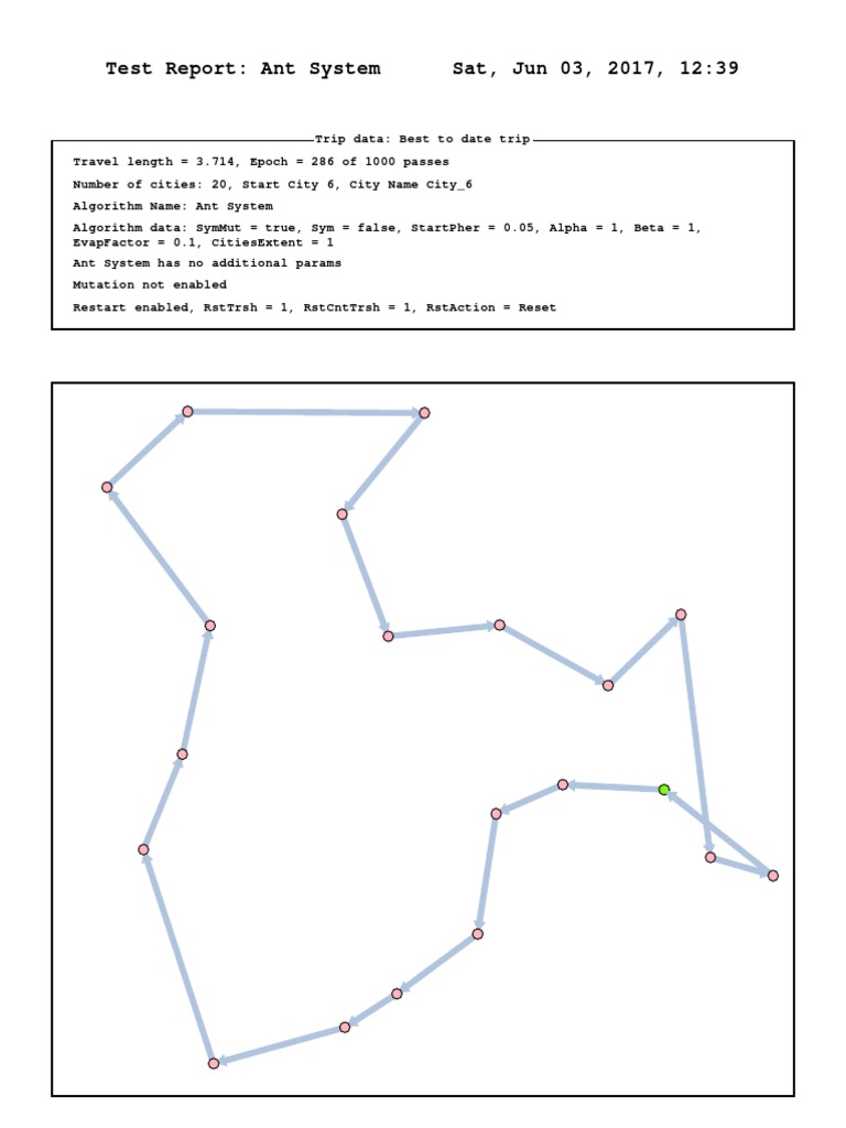 Ant System Test Report: Travel Length 3.714 | PDF | Business | Finance ...