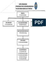 CARTA ORGANISASI PSK