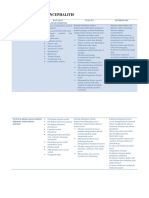 Encephalitis & Miastenia Gravis